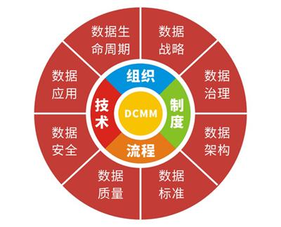 成都DCMM认证