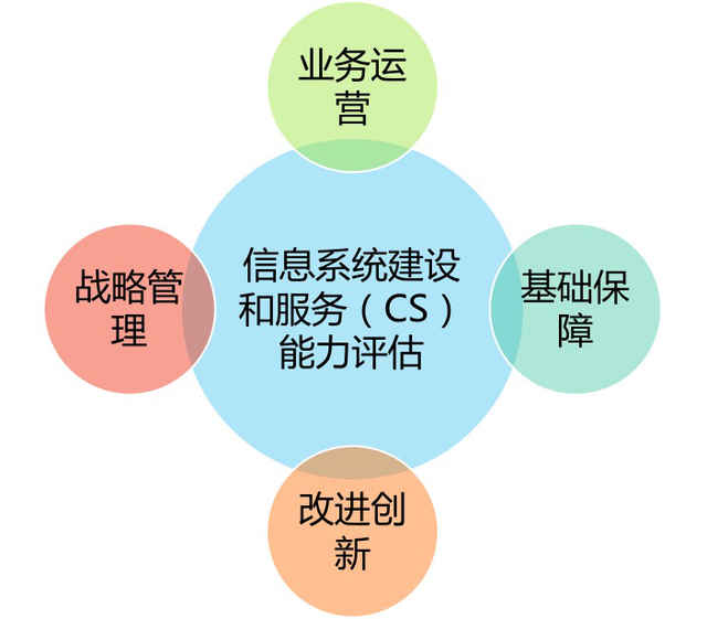 成都CS认证