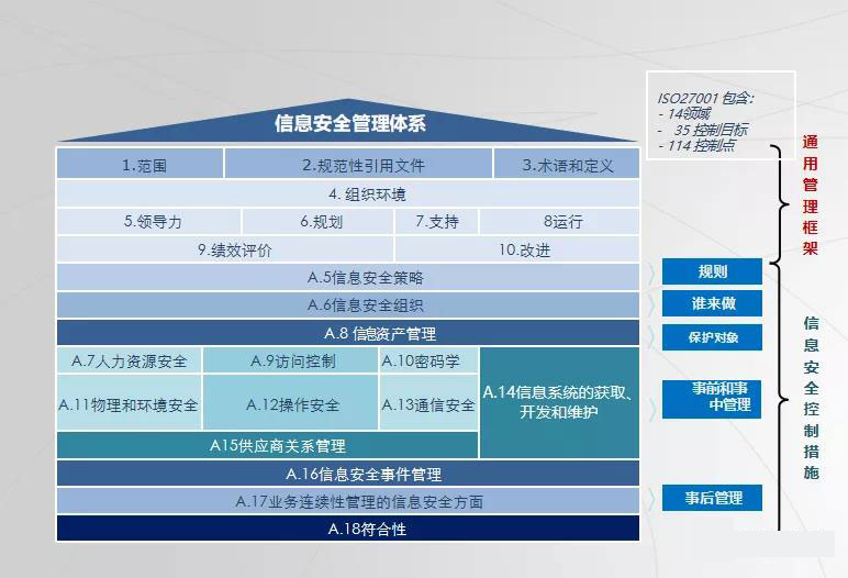 ISO2001体系整体框架图